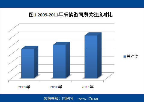 夏季采摘旅游趋势报告：杨梅成主角 北京最疯狂